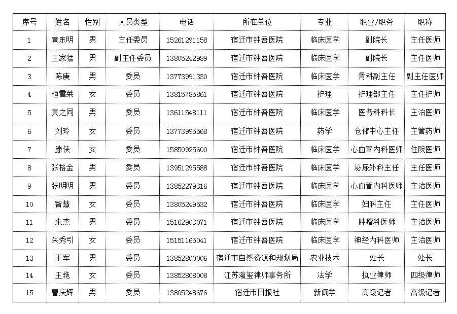 宿遷市鐘吾醫(yī)院國家藥物臨床試驗機構(gòu)簡介(圖1)